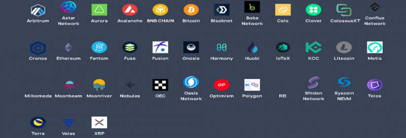Кросс-чейн протокол Multichain добавил поддержку сети Ripple