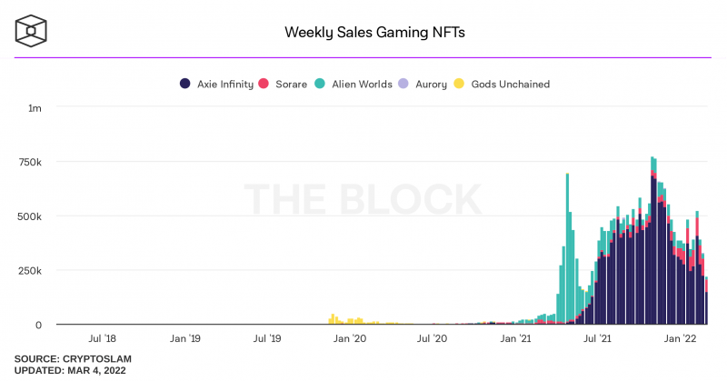 Президент Valve раскритиковал использование NFT и блокчейна в играх