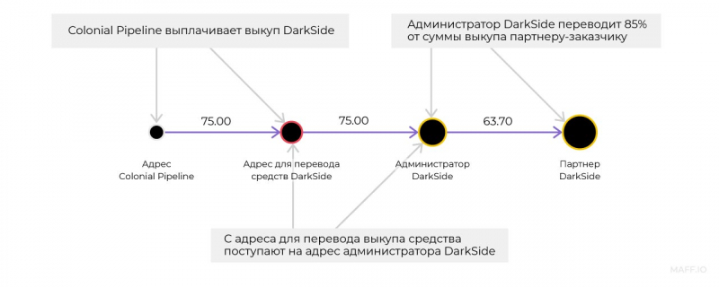 Зачем нужны сервисы для отслеживания блокчейна