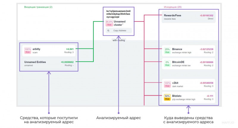 Зачем нужны сервисы для отслеживания блокчейна