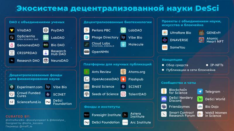 DeSci: как блокчейн меняет подход к научным исследованиям