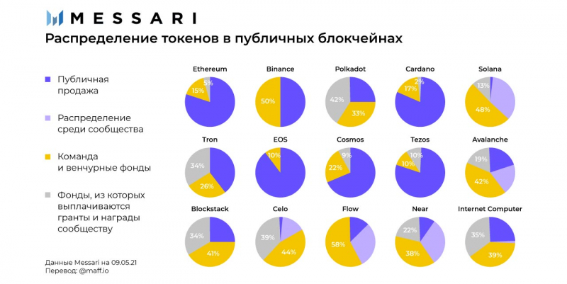 Что такое Web5 и куда делся Web3