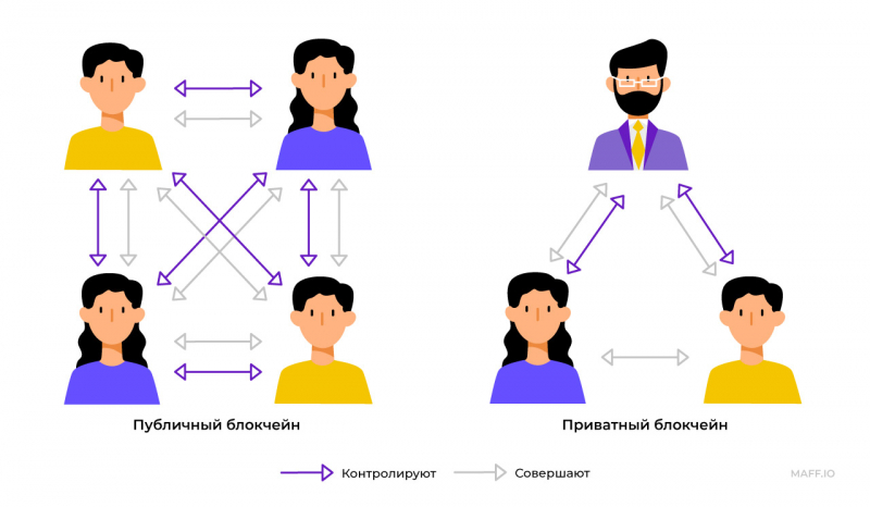 Hyperledger и «Мастерчейн»: как блокчейны решают бизнес-задачи