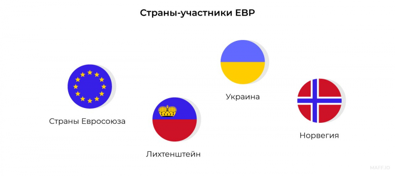 Зачем нужно Европейское блокчейн-партнерство