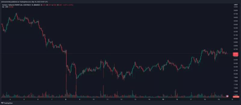 Разработчики Horizen назначили дату хардфорка