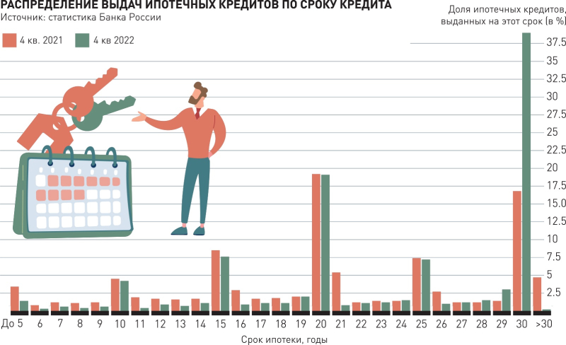 Россияне влезают в долги, чтобы накопить на первый взнос по ипотеке. К чему еще приведет рост цен на жилье
