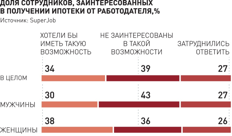 Россияне влезают в долги, чтобы накопить на первый взнос по ипотеке. К чему еще приведет рост цен на жилье