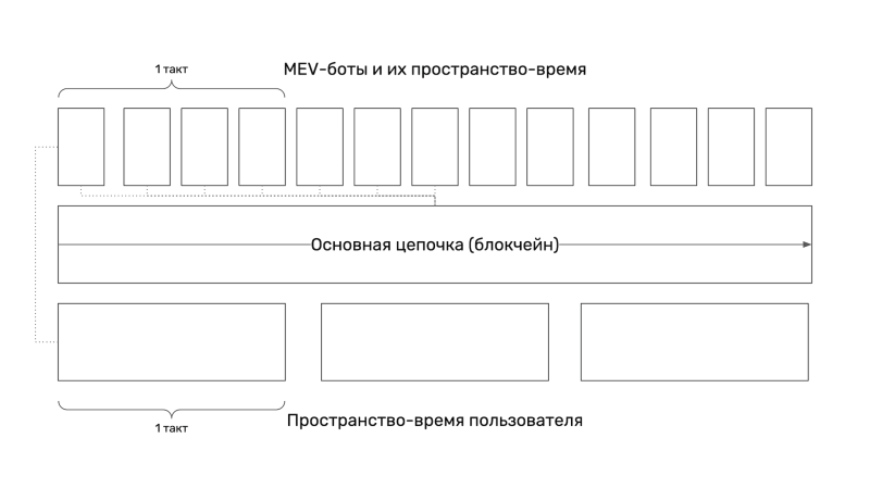 Темпография: что это, зачем и кому нужно