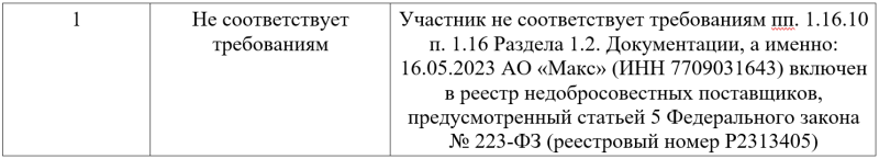  «МАКС» попал в реестр недобросовестных поставщиков