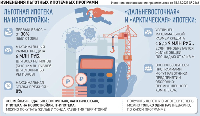 Правительство приняло решение о повышении взноса по льготной ипотеке до 30%