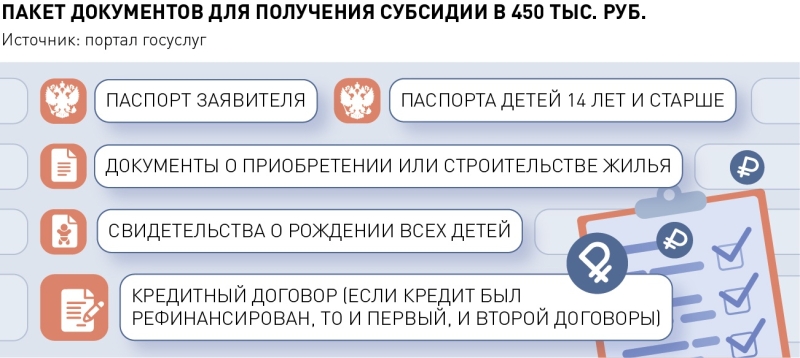 Как получить субсидию 450 тысяч на погашение ипотеки: пошаговая инструкция