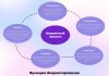 Для чего бюджетирование необходимо производственному предприятию