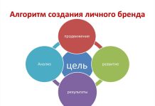 Как стать заметным: главные правила разработки личного бренда